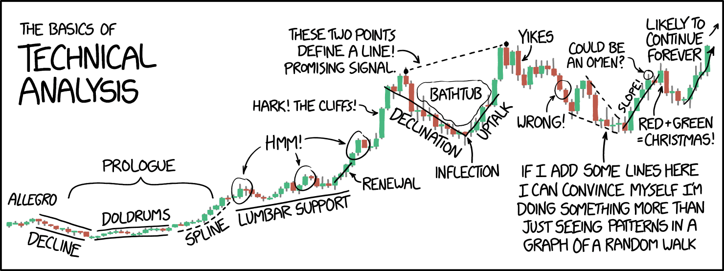 https://xkcd.com/2101